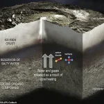 Privileged Access to NASA's Study Reveals Ceres as a Potential Alien Life Haven
