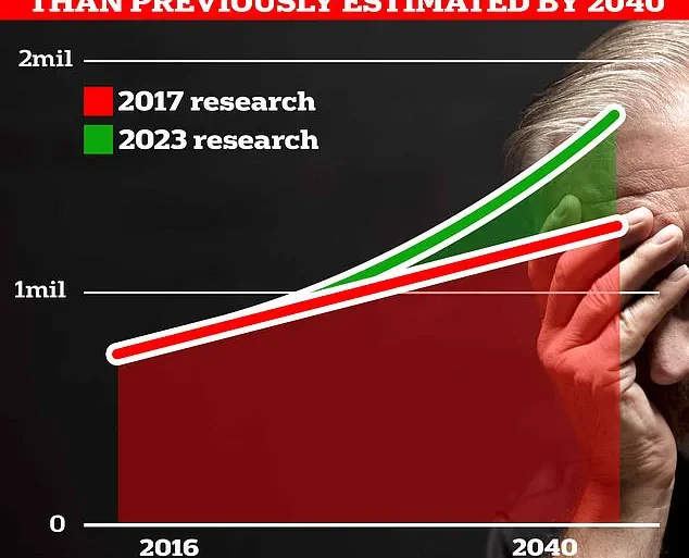 Routine Eye Exams May Detect Alzheimer's Decades Before Symptoms Appear, Study Suggests