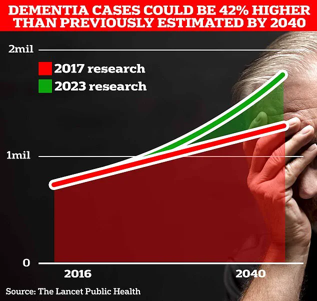 Routine Eye Exams May Detect Alzheimer's Decades Before Symptoms Appear, Study Suggests