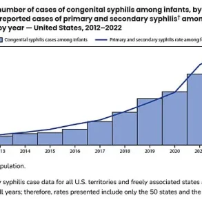 Surge in Congenital Syphilis Cases Sparks Alarm Over Newborn Deaths, CDC Reports