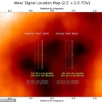 The Wow! Signal: A Cosmic Mystery That Has Defied Explanation for Decades