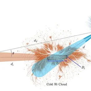 The Wow! Signal: A Cosmic Mystery That Has Defied Explanation for Decades