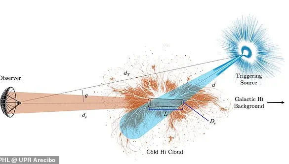 The Wow! Signal: A Cosmic Mystery That Has Defied Explanation for Decades
