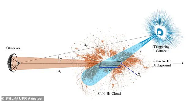 The Wow! Signal: A Cosmic Mystery That Has Defied Explanation for Decades