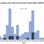 Urgent Alert: Black Death Case in Lake Tahoe Marks First Since 2020, Prompting Health Advisories