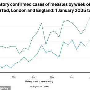 Urgent Call to Vaccinate Children During Summer Holidays as Measles Cases Surge, UKHSA Warns of Potential Public Health Crisis