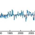 Warnings of Potential Collapse of the West Antarctic Ice Sheet Highlight Risks to Global Sea Levels