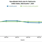 Australian Study Finds Type 2 Diabetes Linked to Higher Sepsis Risk, Urging Public Health Action
