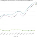 CDC Stands Firm on Childhood Vaccination Guidelines Despite State Mandate Rollbacks, Prioritizing Public Health and Expert Advisory Consensus