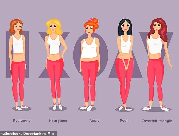 Central Obesity in the UK: Public Health Alert Over Rising Risks of Psoriasis, Kidney Disease, and Other Serious Conditions