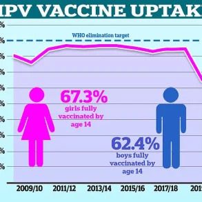 Cervical Cancer Survivors Face Elevated Anal Cancer Risk, Study Urges Screening Guidelines Overhaul