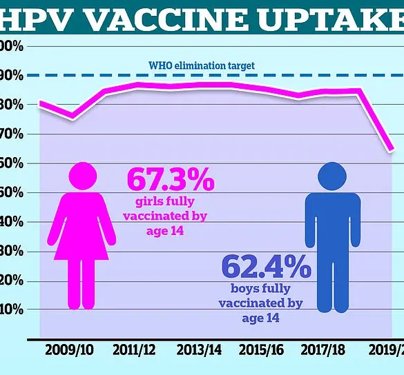 Cervical Cancer Survivors Face Elevated Anal Cancer Risk, Study Urges Screening Guidelines Overhaul