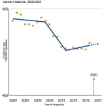 Cuomo’s Paradox: How Limited Access to Medical Insights Challenges Survival Expectations