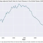 Cuomo’s Paradox: How Limited Access to Medical Insights Challenges Survival Expectations
