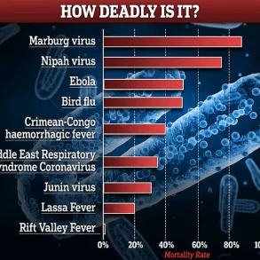 Deadly Ebola Outbreak in DRC Claims At Least 15 Lives as Health System Struggles to Contain Virus with 53.6% Fatality Rate
