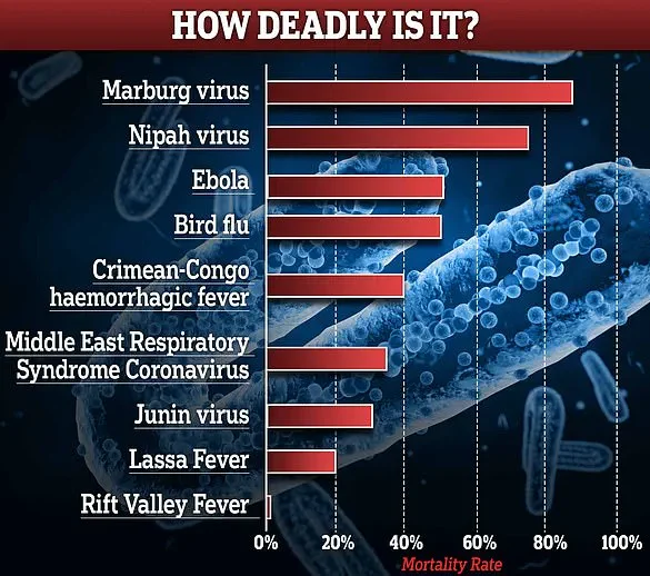 Deadly Ebola Outbreak in DRC Claims At Least 15 Lives as Health System Struggles to Contain Virus with 53.6% Fatality Rate