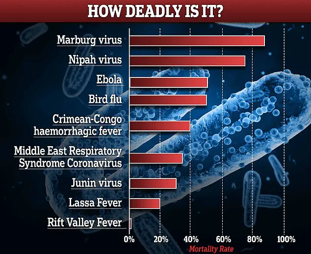 Deadly Ebola Outbreak in DRC Claims At Least 15 Lives as Health System Struggles to Contain Virus with 53.6% Fatality Rate