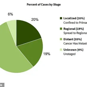 Dr. Jamie Bakkum-Gamez Warns: Ovarian Cancer's 'Silent Killer' Reputation Demands Vigilance