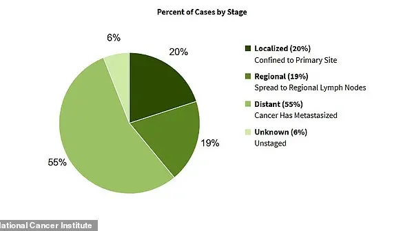 Dr. Jamie Bakkum-Gamez Warns: Ovarian Cancer's 'Silent Killer' Reputation Demands Vigilance