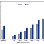 Growing Evidence Links Gestational Diabetes to Increased Autism Risk in Children