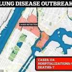 Legionnaires’ Disease Outbreak in Westchester County Claims First Fatalities Since Outbreak Identified