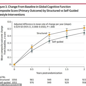 New Data Challenges Long-Held Belief That Dementia Is Inevitable With Age