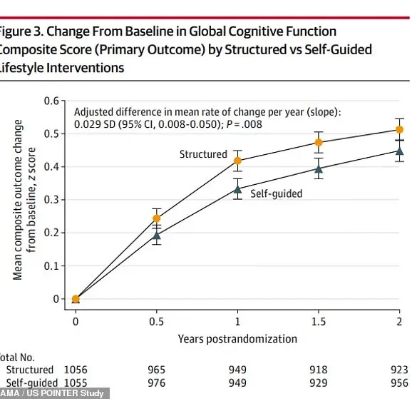 New Data Challenges Long-Held Belief That Dementia Is Inevitable With Age