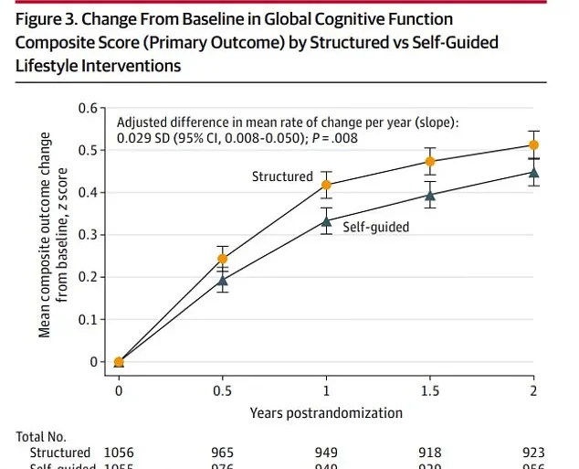 New Data Challenges Long-Held Belief That Dementia Is Inevitable With Age