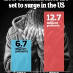 New Data Challenges Long-Held Belief That Dementia Is Inevitable With Age
