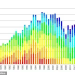 Nuclear Power Surpasses Record 2,667 TWh in 2024, Cementing Its Role in Global Energy Transition