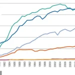 Nuclear Power Surpasses Record 2,667 TWh in 2024, Cementing Its Role in Global Energy Transition