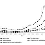 Privileged Insights: Study Reveals Explosive Increase in Preteen Self-Harm Poisonings