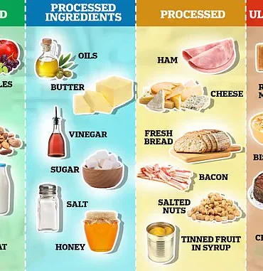 Study Reveals Specific Additives in Ultra-Processed Foods Linked to Increased Risk of Early Death, Public Health Advisory Urged